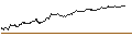 Intraday Chart für UNLIMITED TURBO SHORT - DÜRR