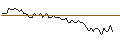 Intraday Chart für MORGAN STANLEY PLC/CALL/FRESENIUS/45/0.1/20.12.24