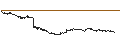 Intraday Chart für CAPPED BONUS CERTIFICATE - UMICORE