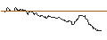 Intraday Chart für CAPPED BONUS-ZERTIFIKAT - HELLOFRESH