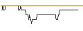 Intraday Chart für CAPPED-BONUS-ZERTIFIKAT - BANCO SANTANDER