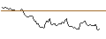 Intraday Chart für BANK VONTOBEL/CALL/ALSTOM/21.692/0.106/20.12.24