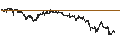 Intraday Chart für UNLIMITED TURBO BEAR - SHELL
