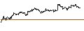 Intraday Chart für TURBO BEAR OPEN END - ZALANDO