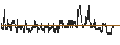 Grafico intraday di UNICREDIT BANK/PUT/NVIDIA/440/0.01/18.09.24