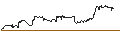 Intraday Chart für OPEN END TURBO CALL-OPTIONSSCHEIN MIT SL - SNAP