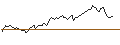 Intraday Chart für BANK VONTOBEL/CALL/REGENERON PHARMACEUTICALS/1225/0.01/20.09.24