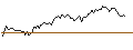 Intraday Chart für BANK VONTOBEL/CALL/REGENERON PHARMACEUTICALS/1075/0.01/20.09.24