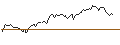 Intraday Chart für BANK VONTOBEL/CALL/REGENERON PHARMACEUTICALS/1150/0.01/20.09.24