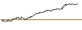 Intraday Chart für TURBO UNLIMITED SHORT- OPTIONSSCHEIN OHNE STOPP-LOSS-LEVEL - SOLAREDGE TECH