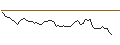 Grafico intraday di MORGAN STANLEY PLC/CALL/SOUTHERN/80/0.1/20.09.24