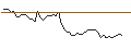Intraday Chart für MORGAN STANLEY PLC/CALL/LENNAR/160/0.1/20.09.24