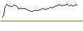 Intraday Chart für MORGAN STANLEY PLC/CALL/HALOZYME THERAPEUTICS/50/0.1/20.09.24