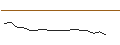 Intraday Chart für JP MORGAN/PUT/CROWDSTRIKE HOLDINGS A/140/0.1/20.06.25
