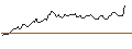 Intraday Chart für MORGAN STANLEY PLC/PUT/NORDEX/12/1/20.09.24