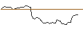 Gráfico intradía de OPEN END TURBO LONG - RH