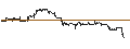 Gráfico intradía de UNLIMITED TURBO LONG - FIRST SOLAR