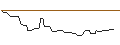 Intraday chart for OPEN END TURBO BULL OPTIONSSCHEIN - BORUSSIA DORTMUND (BVB)