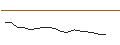 Intraday Chart für JP MORGAN/PUT/CROWDSTRIKE HOLDINGS A/180/0.1/17.01.25