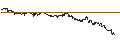 Intraday Chart für UNLIMITED TURBO LONG - JD.COM ADR