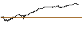Gráfico intradía de UNLIMITED TURBO SHORT - BIONTECH ADR