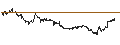 Intraday Chart für MINI FUTURE LONG - TELEFLEX