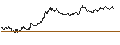 Intraday-grafiek van TURBO UNLIMITED SHORT- OPTIONSSCHEIN OHNE STOPP-LOSS-LEVEL - BANCO SANTANDER