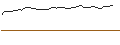 Intraday Chart für MINI FUTURE LONG - GUIDEWIRE SOFTWARE