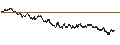 Intraday Chart für UNLIMITED TURBO BULL - WACKER NEUSON