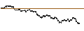 Intraday Chart für UNLIMITED TURBO BULL - VICAT