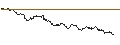 Intraday Chart für UNLIMITED TURBO LONG - CELLNEX TELECOM