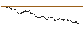 Gráfico intradía de MINI FUTURE LONG - CELLNEX TELECOM
