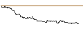 Gráfico intradía de OPEN END TURBO CALL-OPTIONSSCHEIN MIT SL - ITM POWER