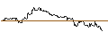 Grafico intraday di TURBO UNLIMITED LONG- OPTIONSSCHEIN OHNE STOPP-LOSS-LEVEL - CRISPR THERAPEUTICS