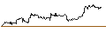 Intraday Chart für OPEN END TURBO CALL-OPTIONSSCHEIN MIT SL - SNAP
