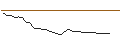 Intraday Chart für MINI LONG - CINT GROU
