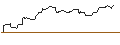 Intraday Chart für FAKTOR OPTIONSSCHEIN - KRAFT HEINZ