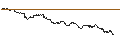 Intraday Chart für MINI FUTURE LONG - CELLNEX TELECOM