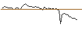 Intraday Chart für MORGAN STANLEY PLC/CALL/PROSUS/44/0.1/20.09.24