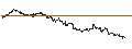 Intraday Chart für SG/CALL/ANHEUSER-BUSCH INBEV/80/0.1/20.06.25