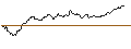 Intraday Chart für UNLIMITED TURBO SHORT - DIAGEO