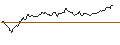 Intraday Chart für OPEN END TURBO OPTIONSSCHEIN SHORT - DIAGEO