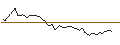 Intraday Chart für MORGAN STANLEY PLC/CALL/SUNPOWER CO./4.75/0.1/20.09.24