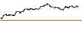Gráfico intradía de UNLIMITED TURBO BULL - LAM RESEARCH
