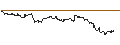 Intraday Chart für SG/PUT/SNAP/12/0.1/20.09.24