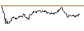 Intraday chart for UNLIMITED TURBO SHORT - NEMETSCHEK