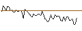 Intraday Chart für MORGAN STANLEY PLC/CALL/DANAHER/330/0.1/20.09.24