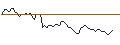 Intraday Chart für MORGAN STANLEY PLC/CALL/DANAHER/330/0.1/20.12.24