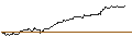 Intraday Chart für OPEN END TURBO PUT-OPTIONSSCHEIN MIT SL - SOLAREDGE TECH