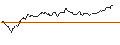 Intraday Chart für OPEN END TURBO OPTIONSSCHEIN SHORT - DIAGEO